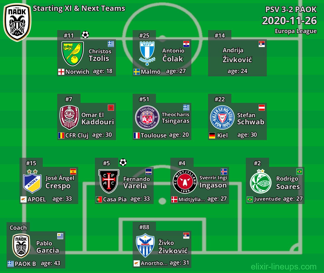 PAOK Starting XI & Next Teams 2020-11-26