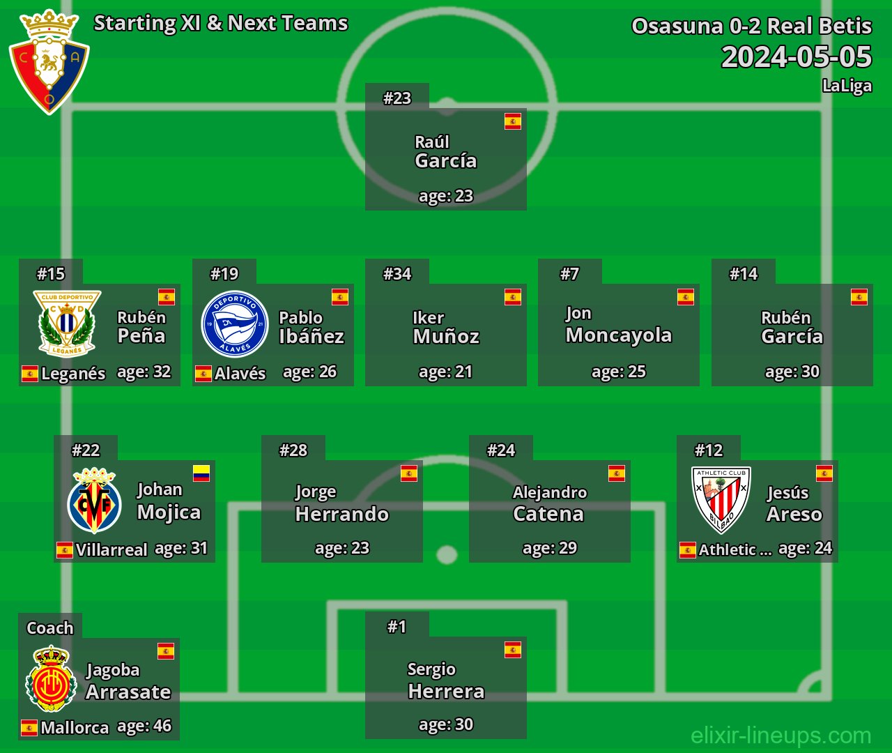 Osasuna Starting XI & Next Teams 2024-05-05