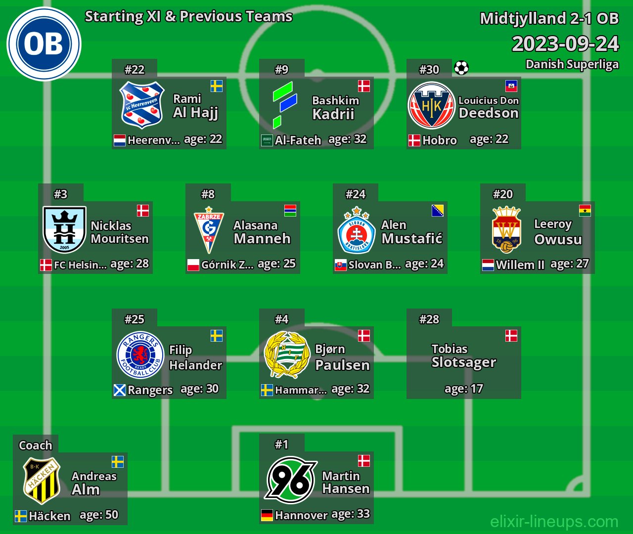 OB Starting XI & Previous Teams 2023-09-24