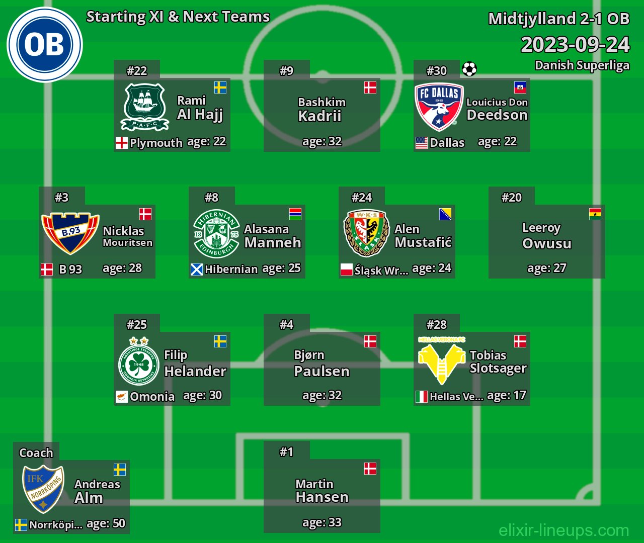 OB Starting XI & Next Teams 2023-09-24