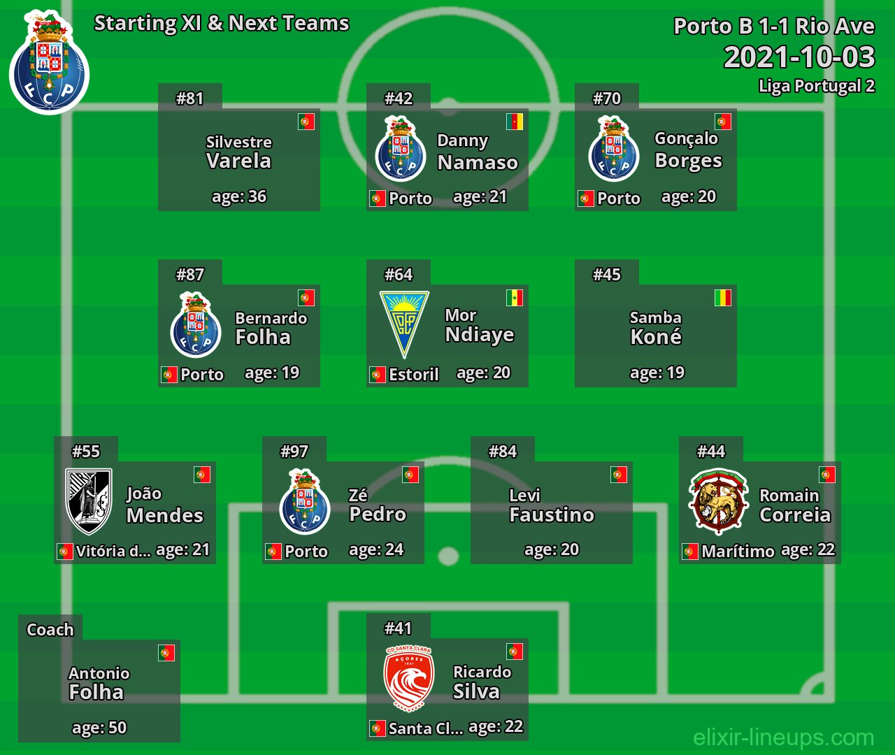 Porto B Starting XI & Next Teams 2021-10-03