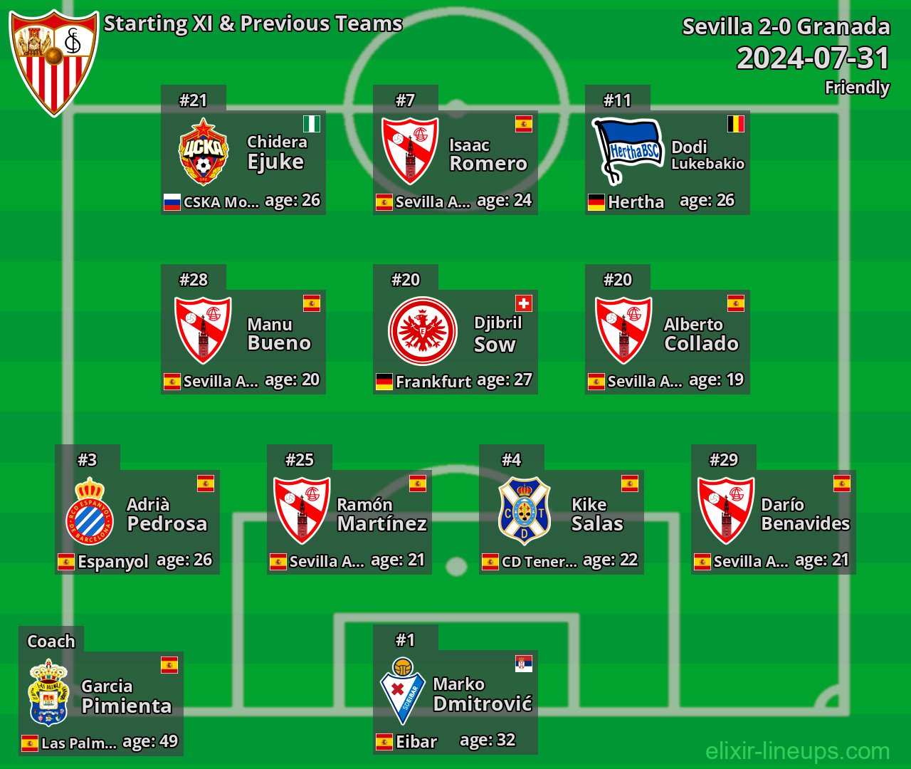 Sevilla Starting XI & Previous Teams 2024-07-31