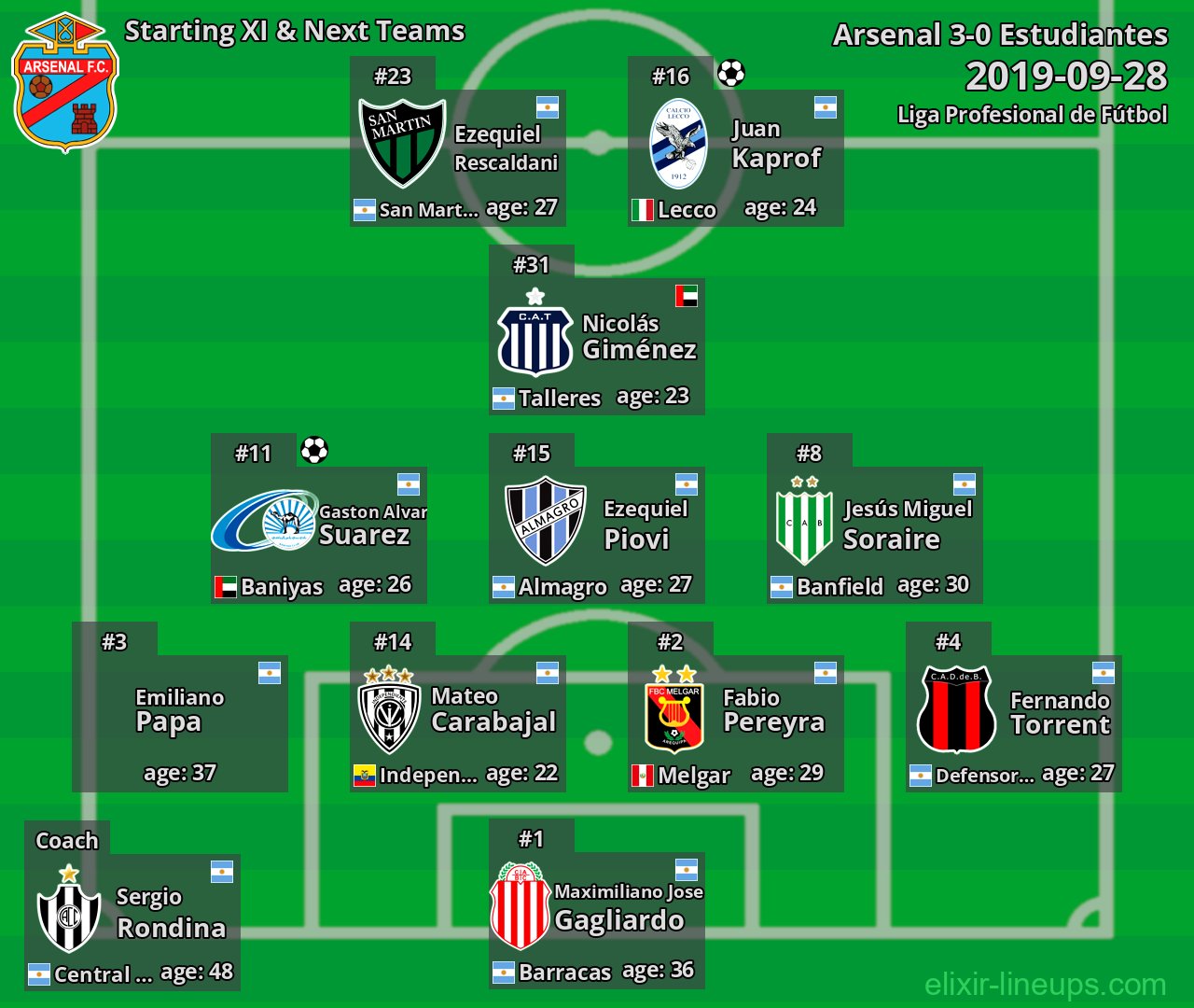 Arsenal Starting XI & Next Teams 2019-09-28