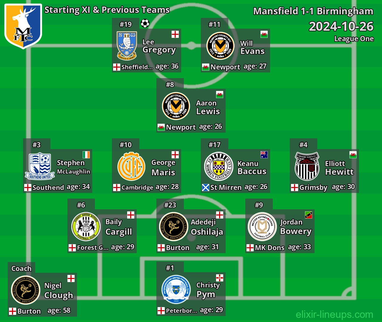 Mansfield Starting XI & Previous Teams 2024-10-26