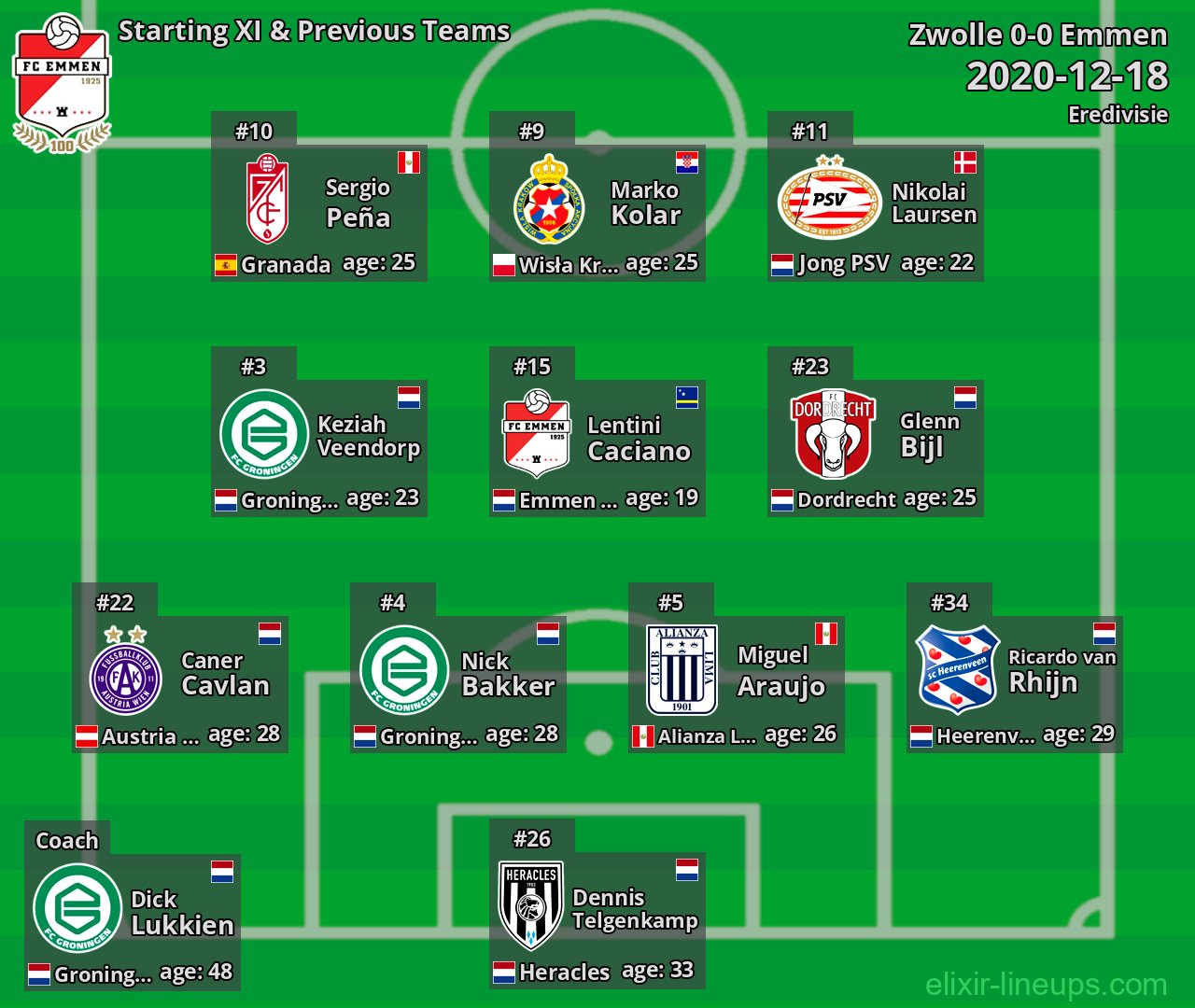 Emmen Starting XI & Previous Teams 2020-12-18