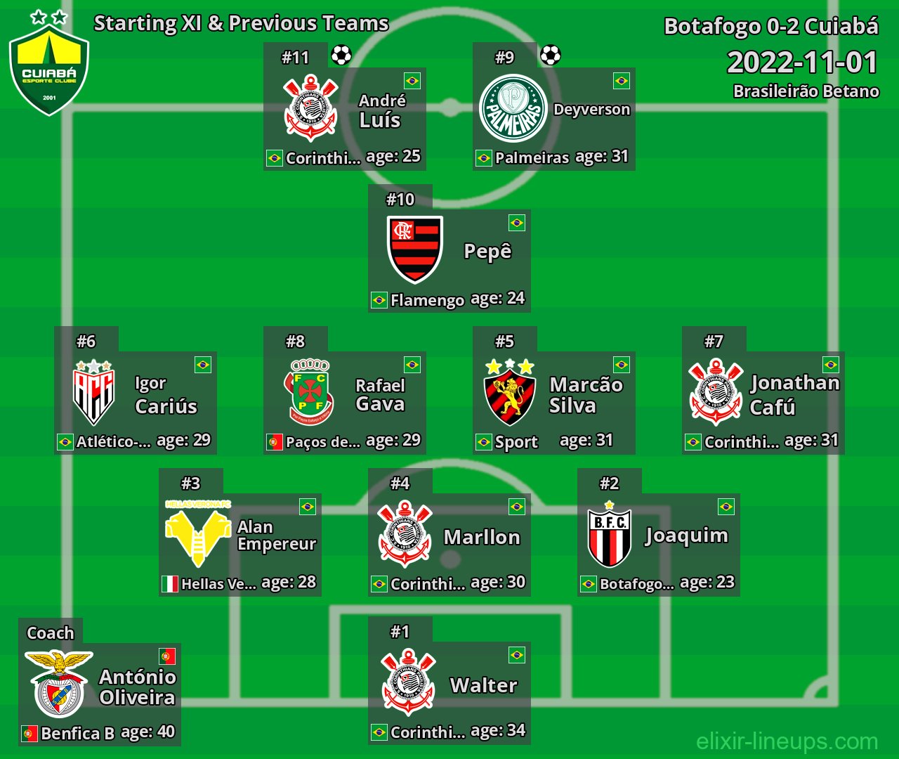 Cuiabá Starting XI & Previous Teams 2022-11-01