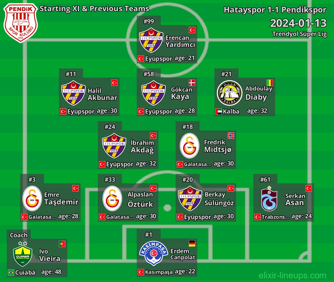 Pendikspor Starting XI & Previous Teams 2024-01-13