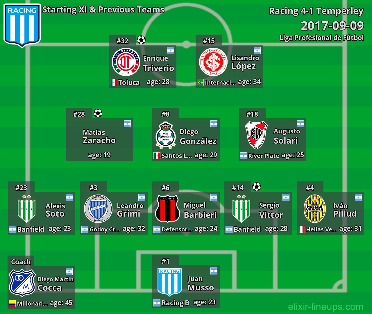 Racing Starting XI & Previous Teams 2017-09-09
