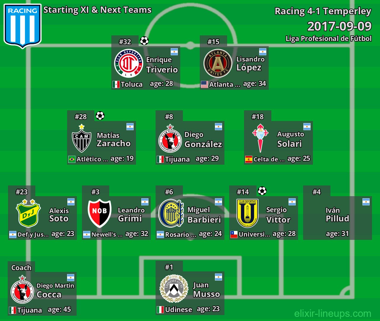 Racing Starting XI & Next Teams 2017-09-09