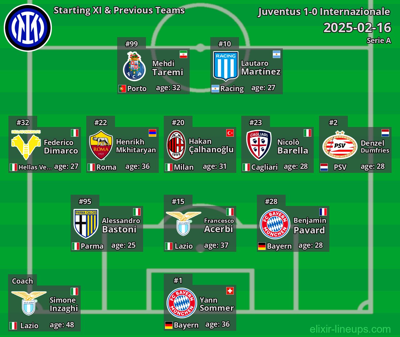 Internazionale Starting XI & Previous Teams 2025-02-16