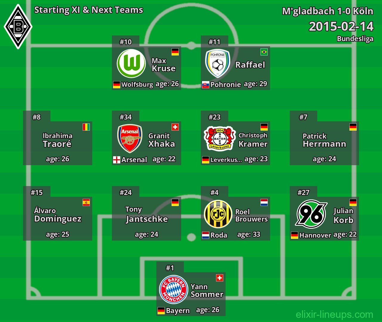 M'gladbach Starting XI & Next Teams 2015-02-14