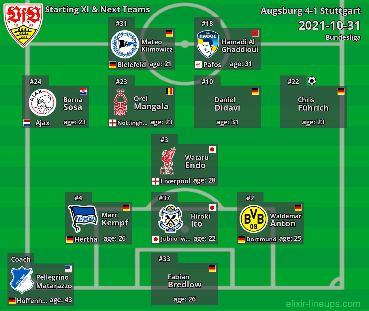 Stuttgart Starting XI & Next Teams 2021-10-31