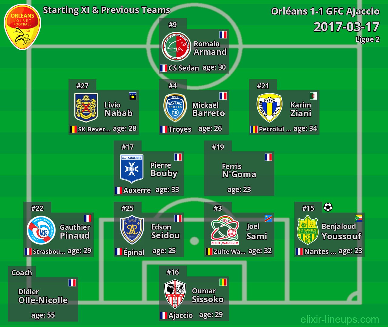 Orléans Starting XI & Previous Teams 2017-03-17
