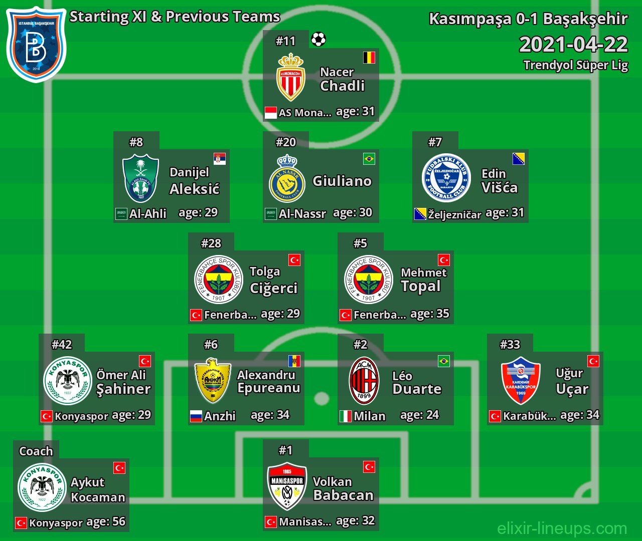 Başakşehir Starting XI & Previous Teams 2021-04-22