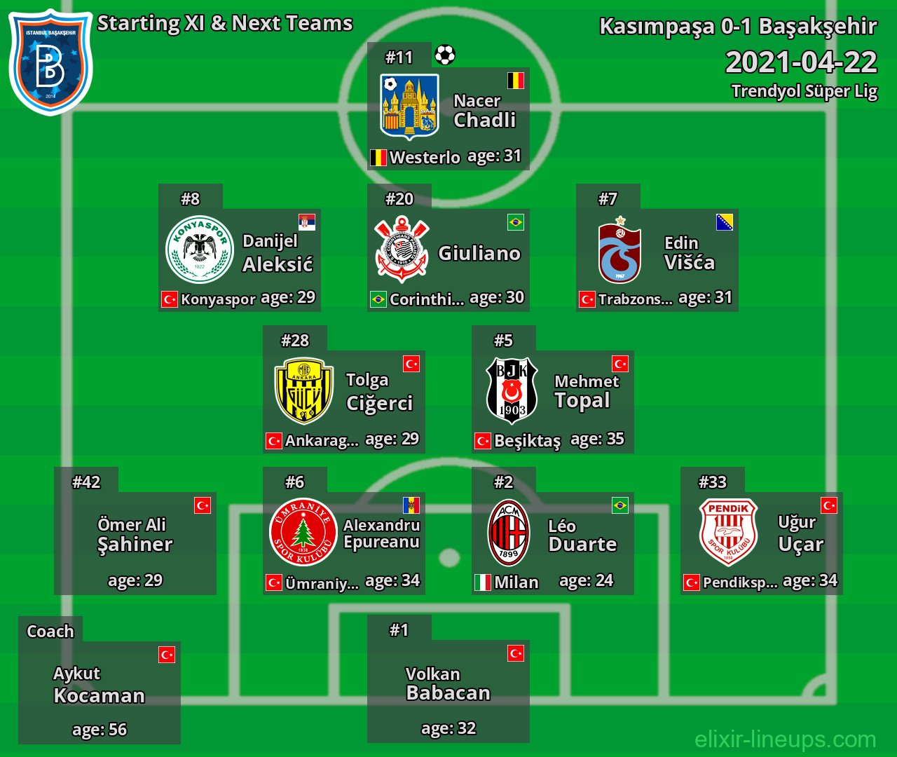 Başakşehir Starting XI & Next Teams 2021-04-22