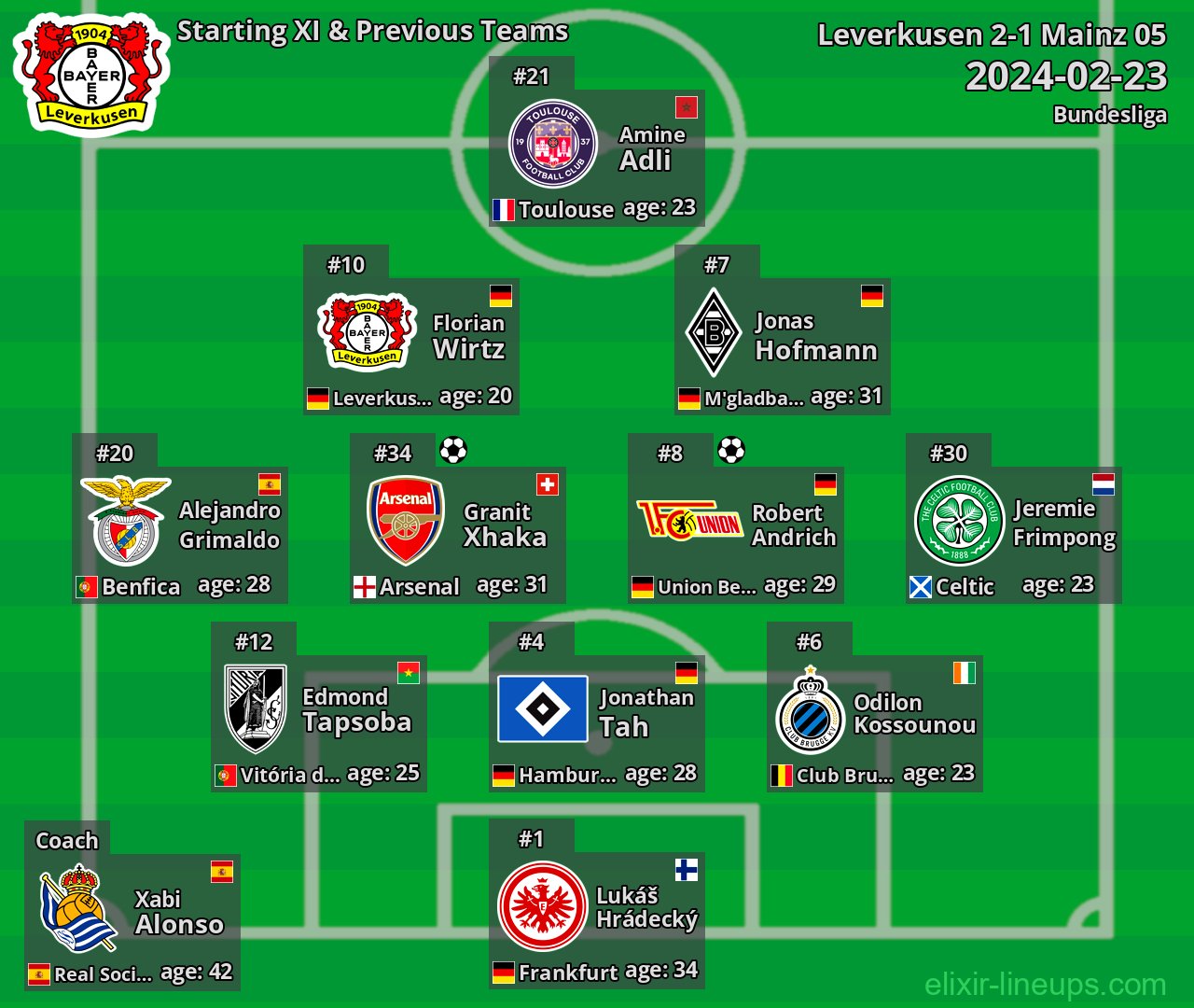 Leverkusen Starting XI & Previous Teams 2024-02-23