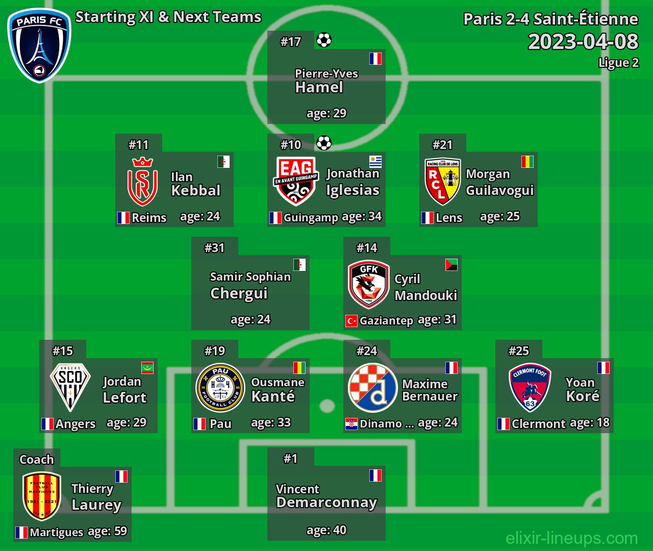 Paris Starting XI & Next Teams 2023-04-08