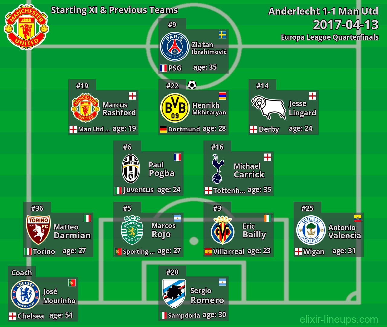 Man Utd Starting XI & Previous Teams 2017-04-13