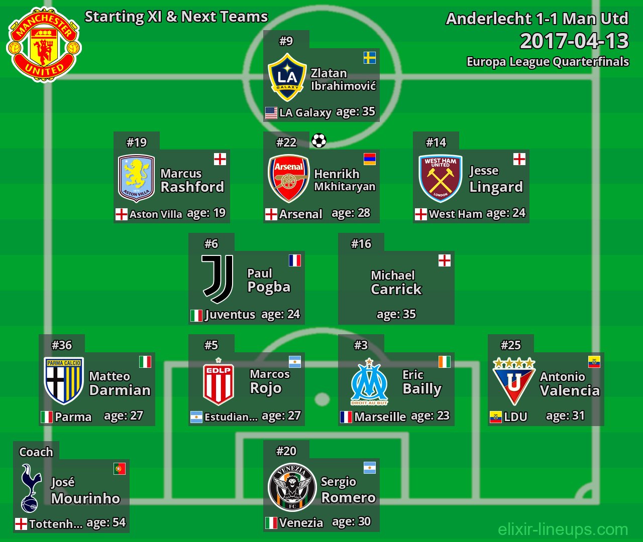 Man Utd Starting XI & Next Teams 2017-04-13