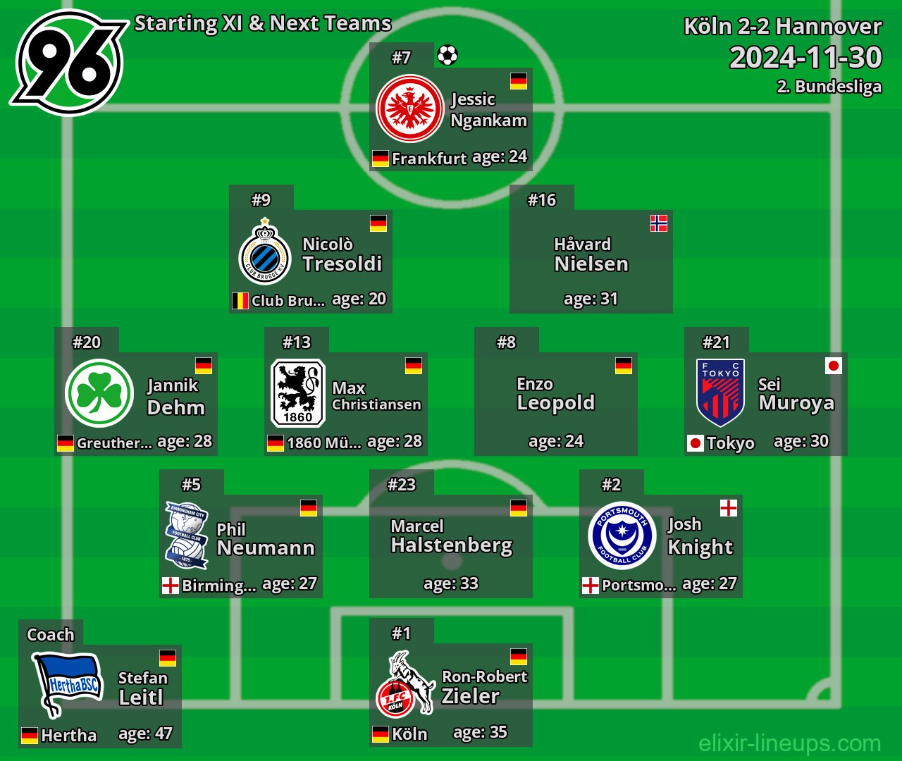 Hannover Starting XI & Next Teams 2024-11-30
