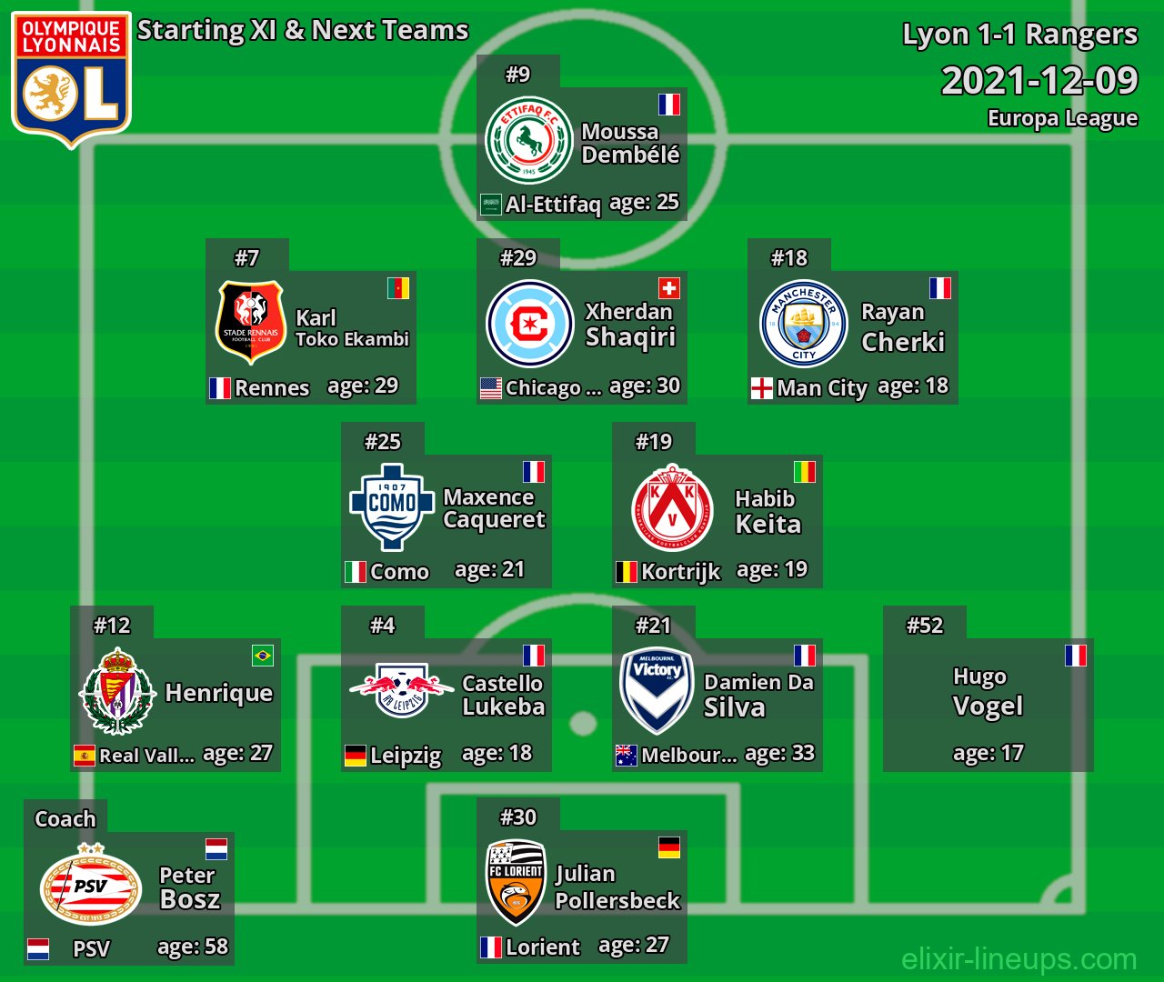 Lyon Starting XI & Next Teams 2021-12-09
