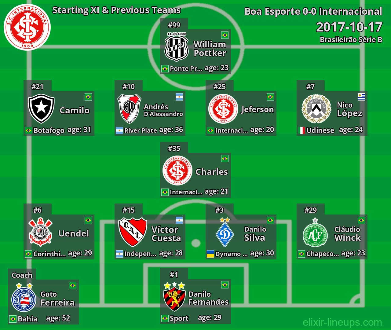 Internacional Starting XI & Previous Teams 2017-10-17