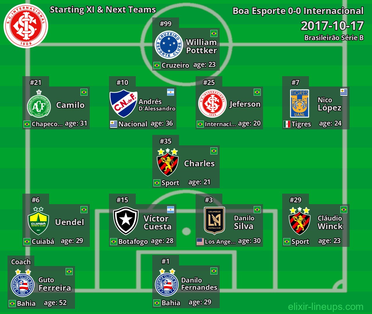 Internacional Starting XI & Next Teams 2017-10-17
