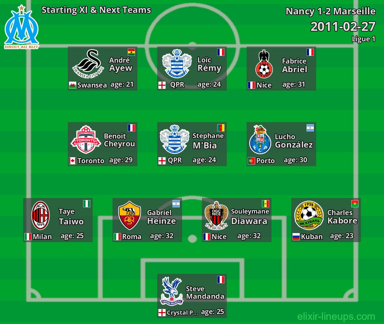 Marseille Starting XI & Next Teams 2011-02-27