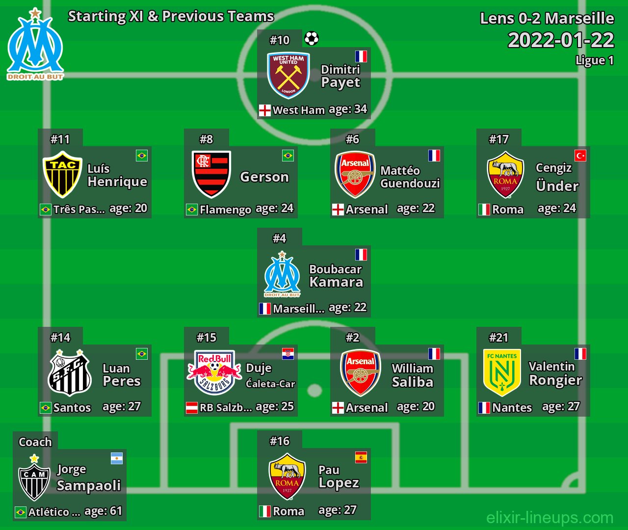 Marseille Starting XI & Previous Teams 2022-01-22