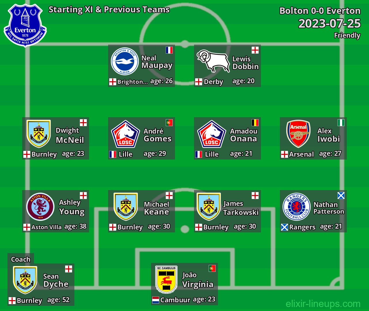 Everton Starting XI & Previous Teams 2023-07-25