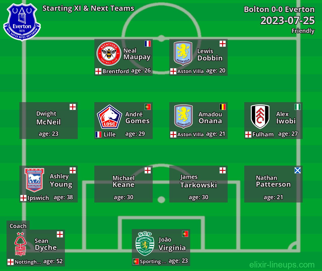 Everton Starting XI & Next Teams 2023-07-25