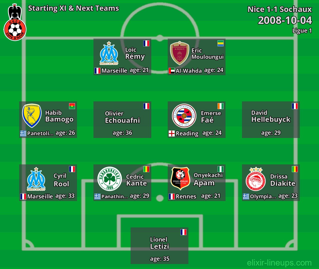 Nice Starting XI & Next Teams 2008-10-04