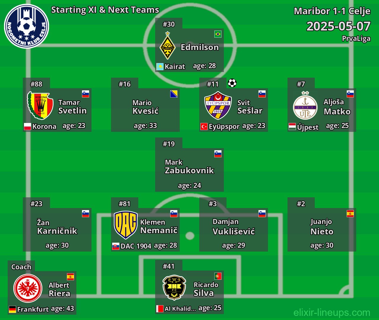 Celje Starting XI & Next Teams 2025-05-07