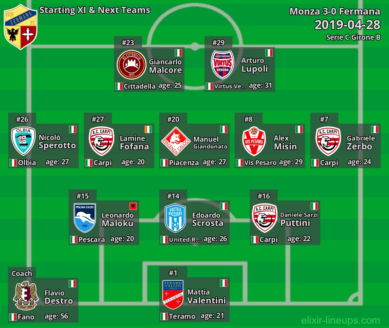 Fermana Starting XI & Next Teams 2019-04-28