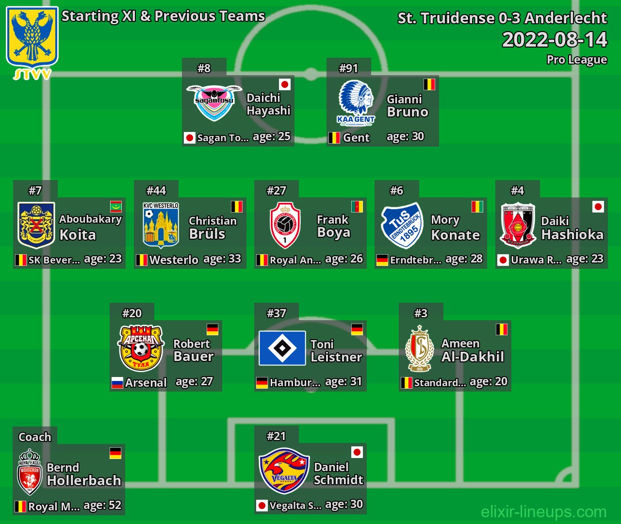 St. Truidense Starting XI & Previous Teams 2022-08-14