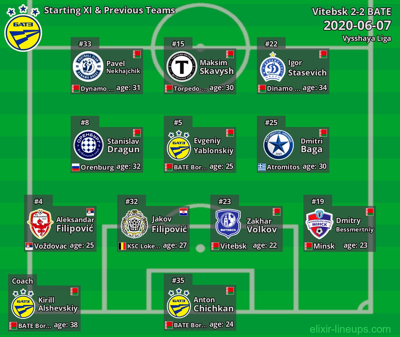 BATE Starting XI & Previous Teams 2020-06-07
