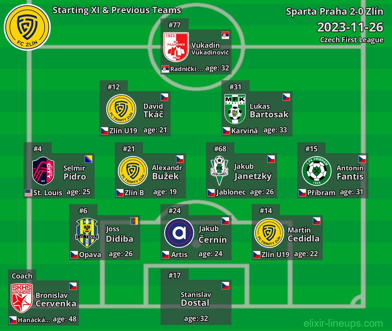 Zlín Starting XI & Previous Teams 2023-11-26