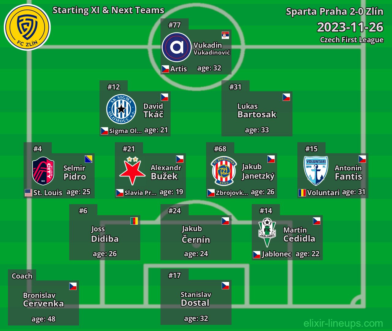 Zlín Starting XI & Next Teams 2023-11-26