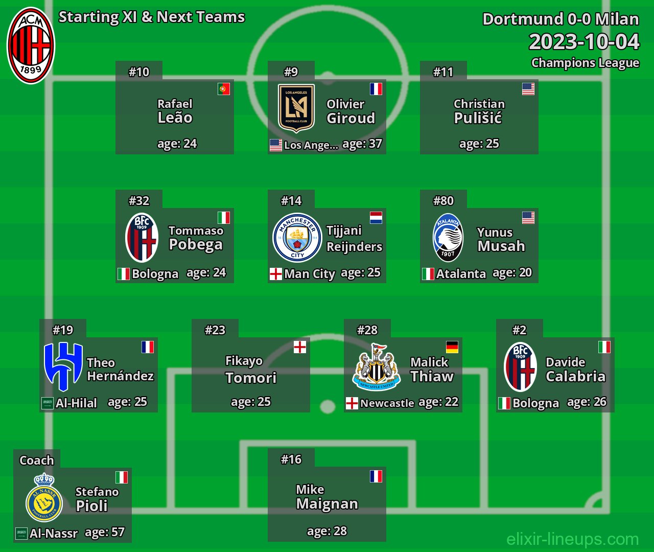 Milan Starting XI & Next Teams 2023-10-04