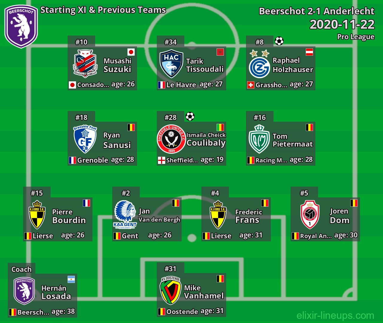 Beerschot Starting XI & Previous Teams 2020-11-22
