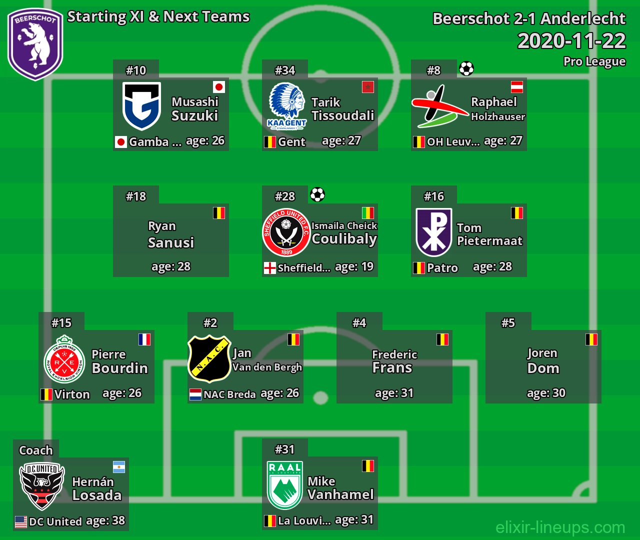 Beerschot Starting XI & Next Teams 2020-11-22