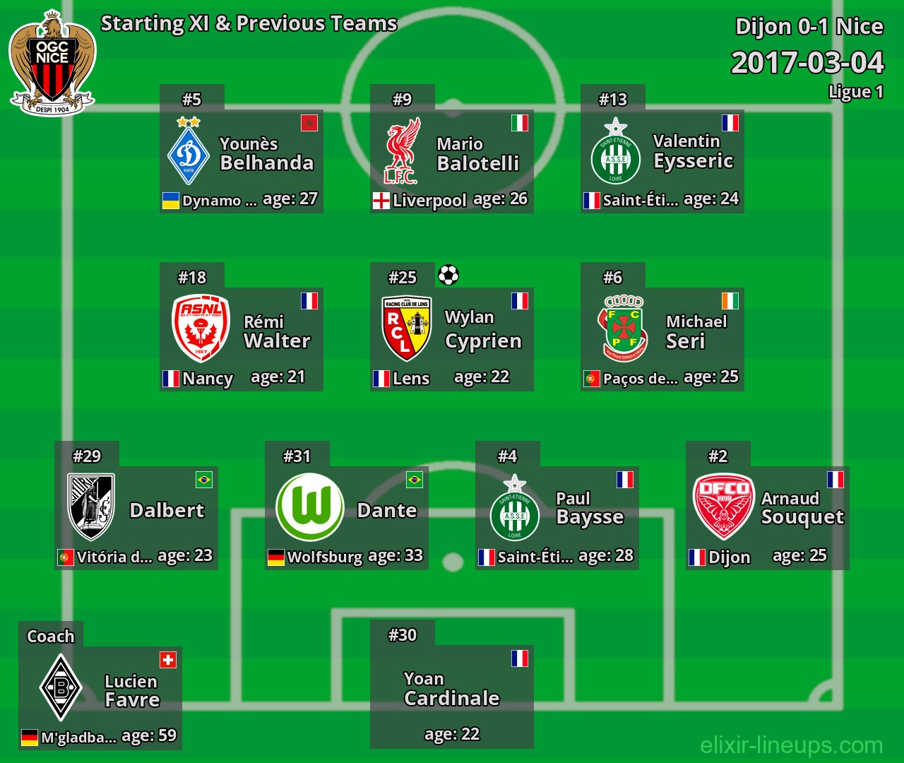Nice Starting XI & Previous Teams 2017-03-04
