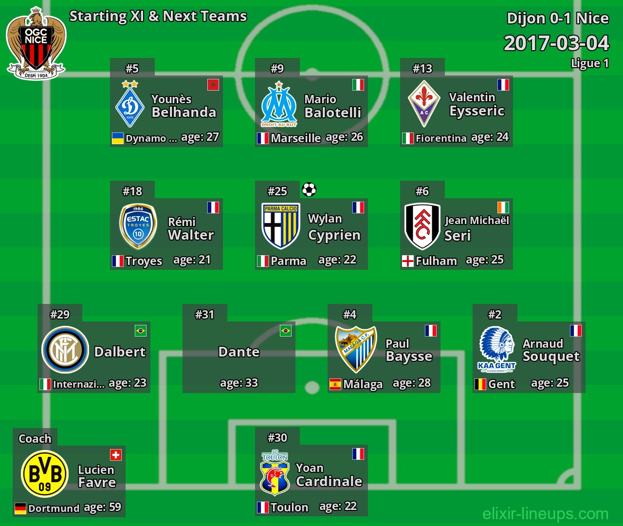 Nice Starting XI & Next Teams 2017-03-04