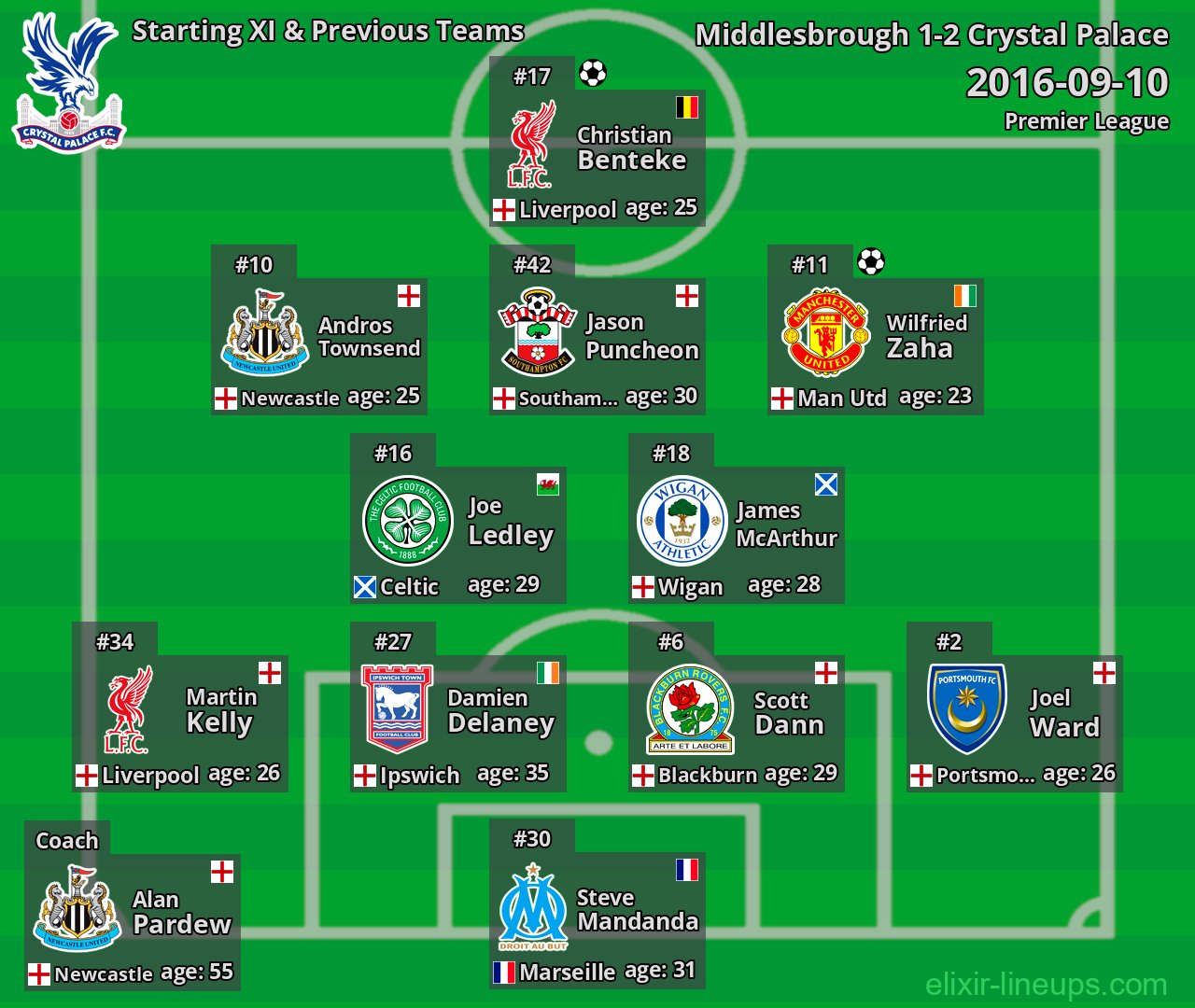 Crystal Palace Starting XI & Previous Teams 2016-09-10