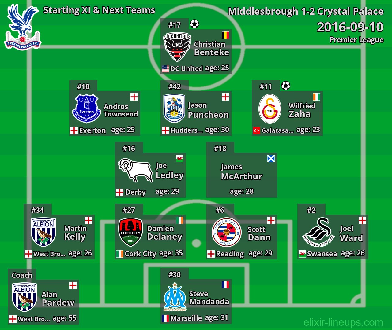 Crystal Palace Starting XI & Next Teams 2016-09-10
