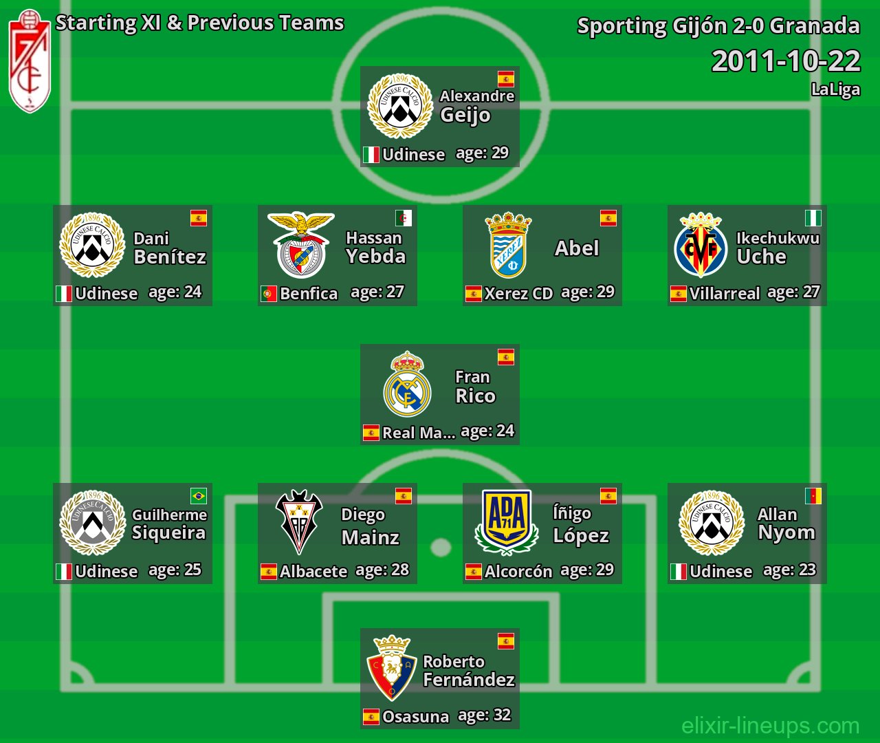 Granada Starting XI & Previous Teams 2011-10-22