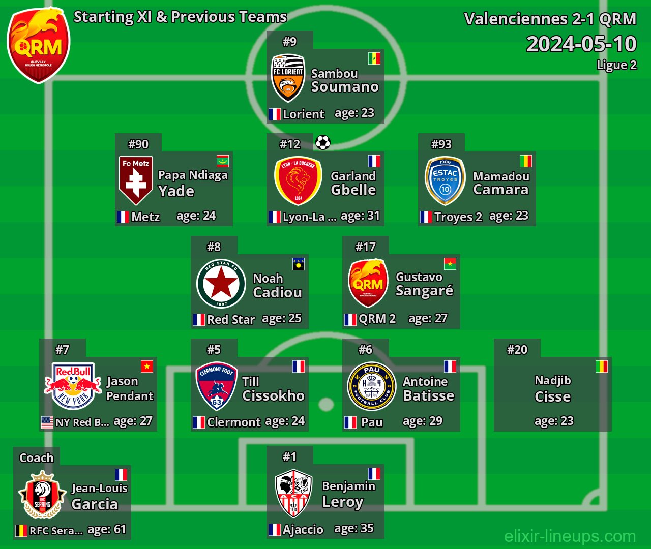 QRM Starting XI & Previous Teams 2024-05-10
