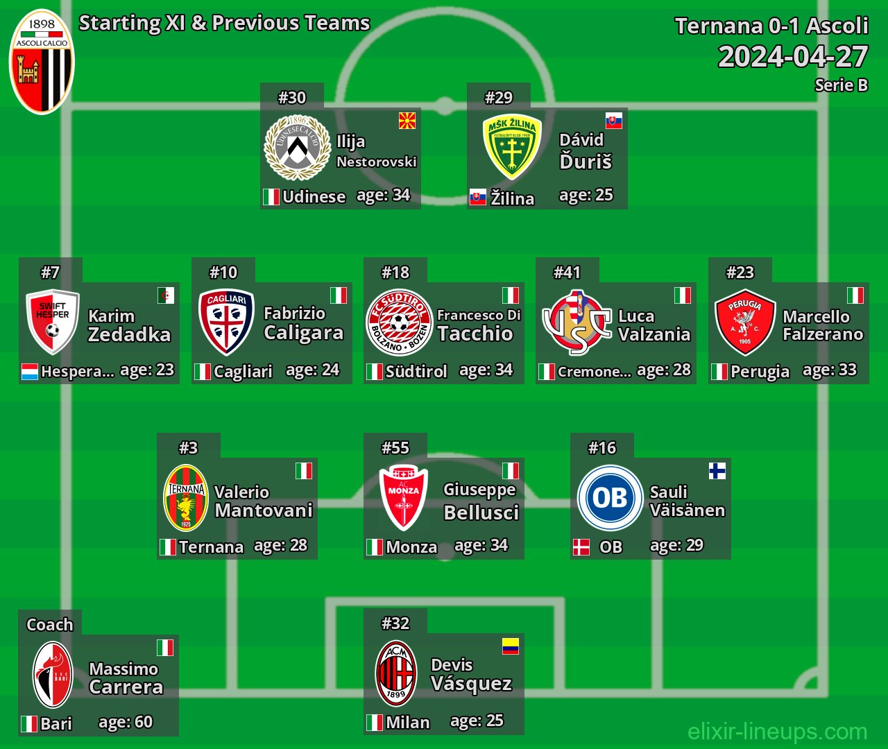 Ascoli Starting XI & Previous Teams 2024-04-27