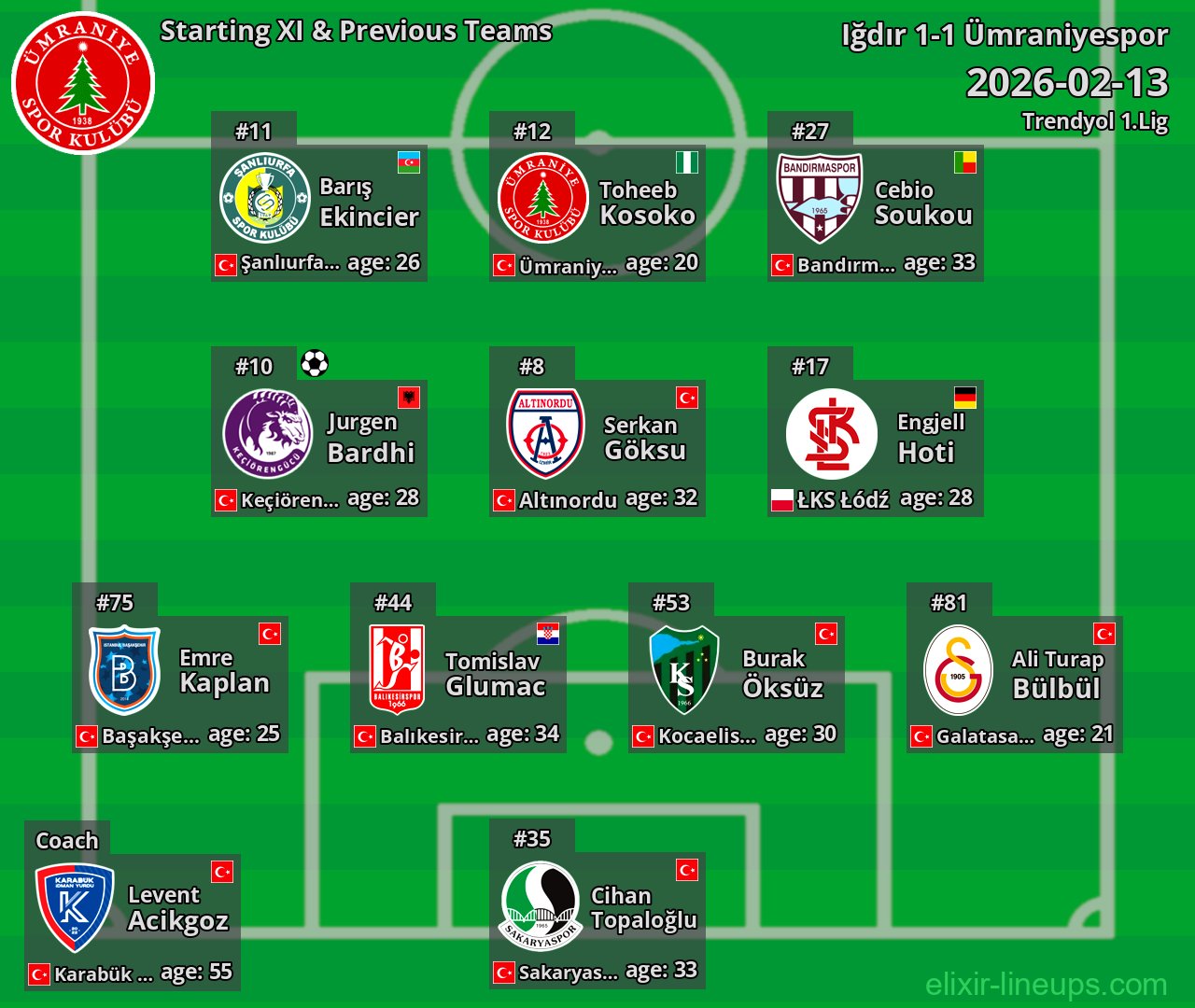Ümraniyespor Starting XI & Previous Teams 2026-02-13