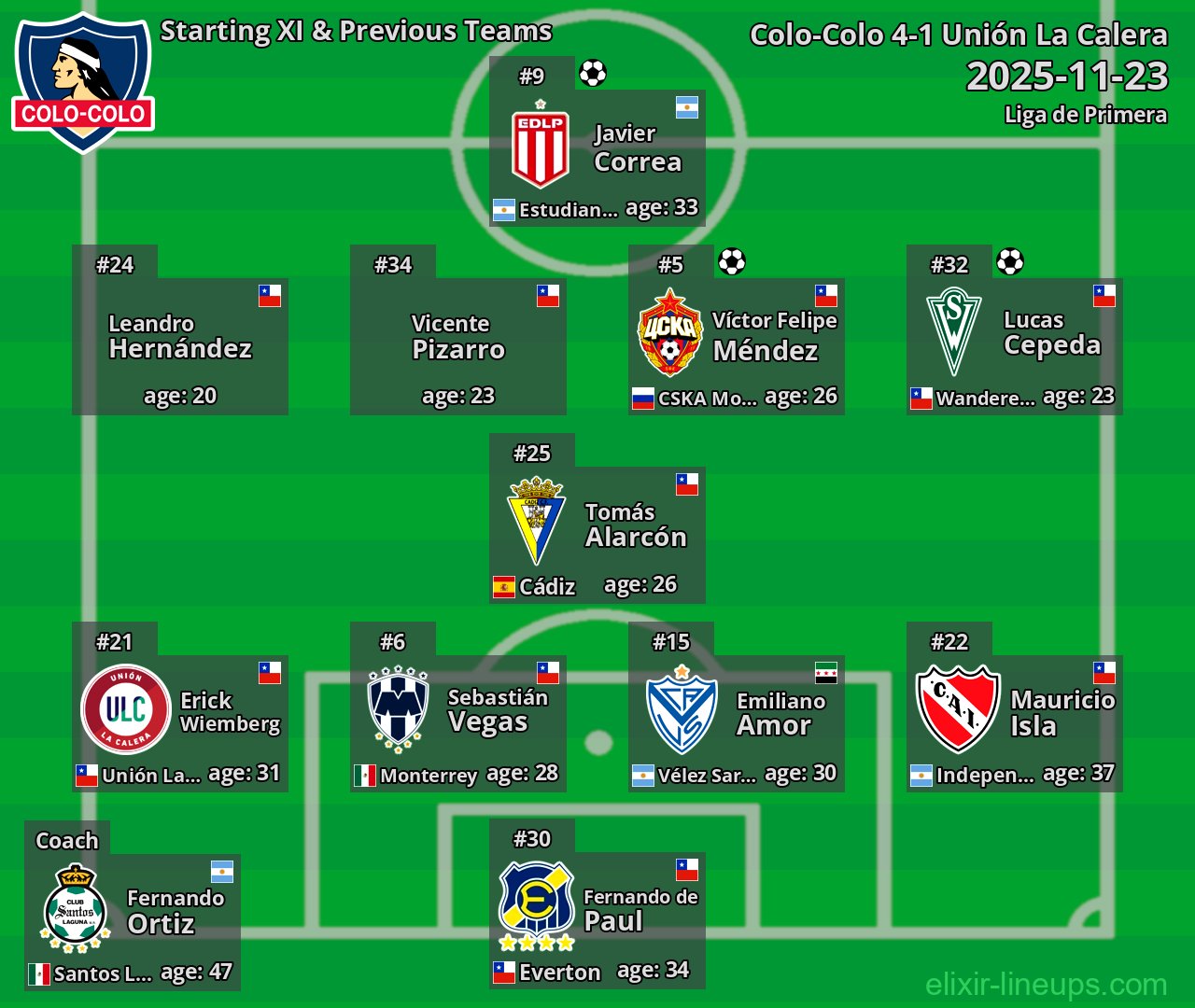 Colo-Colo Starting XI & Previous Teams 2025-11-23